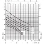 Electropompă autoamorsantă JESX-JEX - imagine 4