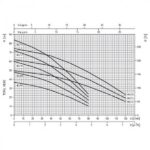 Electropompă IDROGO - imagine 4