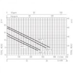 Electropompă submersibilă BEST 2-3-4-5 - imagine 3