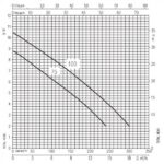 Electropompă submersibilă RIGHT - imagine 4