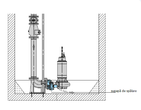 supapa de spalare Hidronic